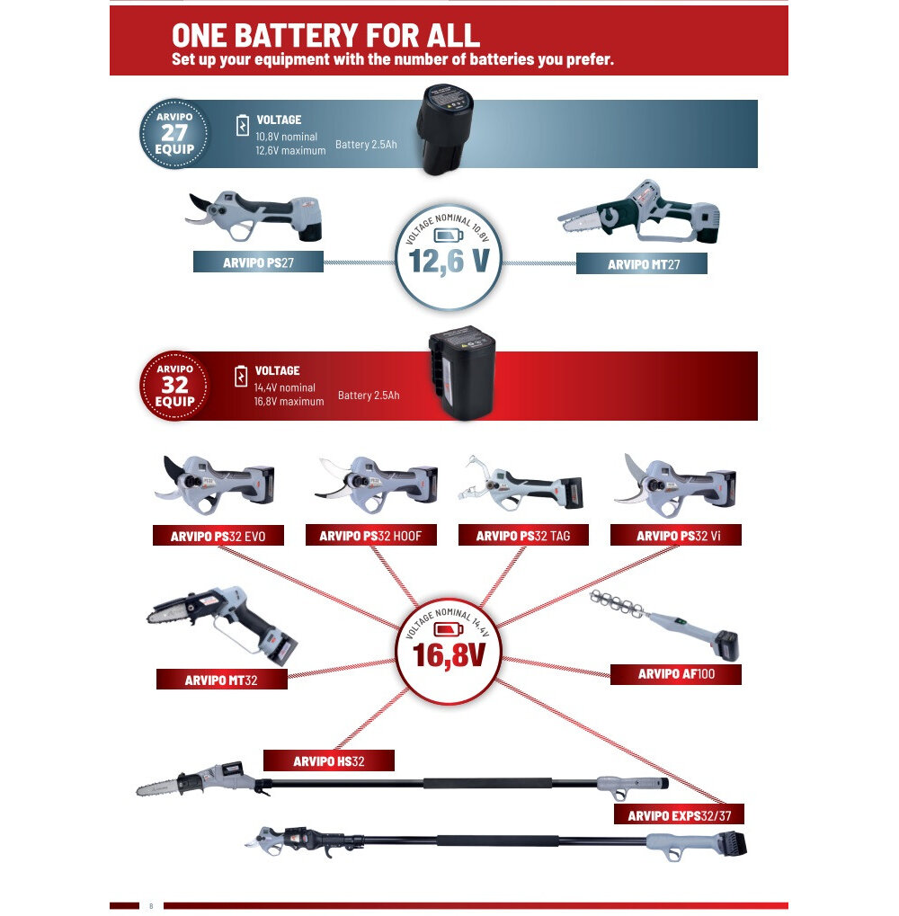 Arvipo  - one battery for all tools in the power range
