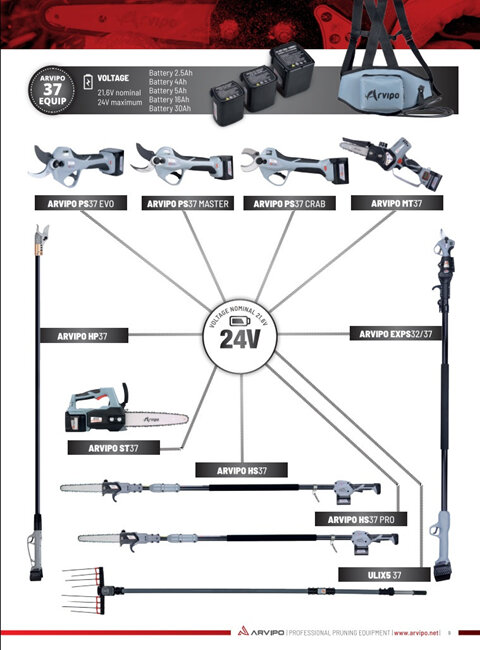 Arvipo tool range 2024