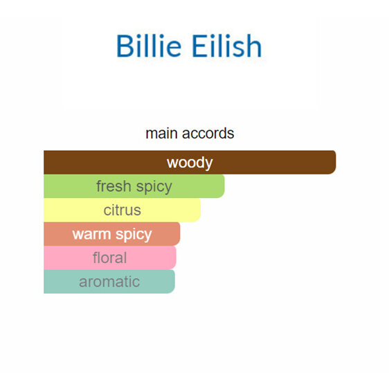 Billie Eilish No.2 EDP 100ml **EXCLUSIVE**
