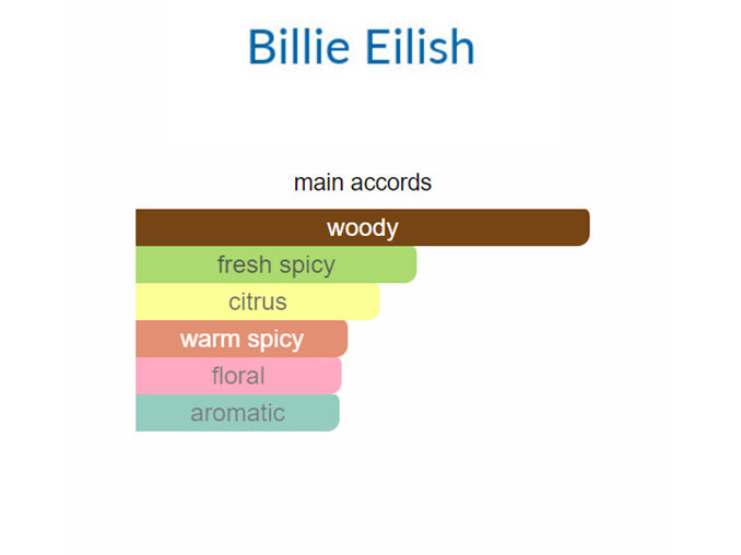 Billie Eilish No.2 EDP 30ml **EXCLUSIVE**