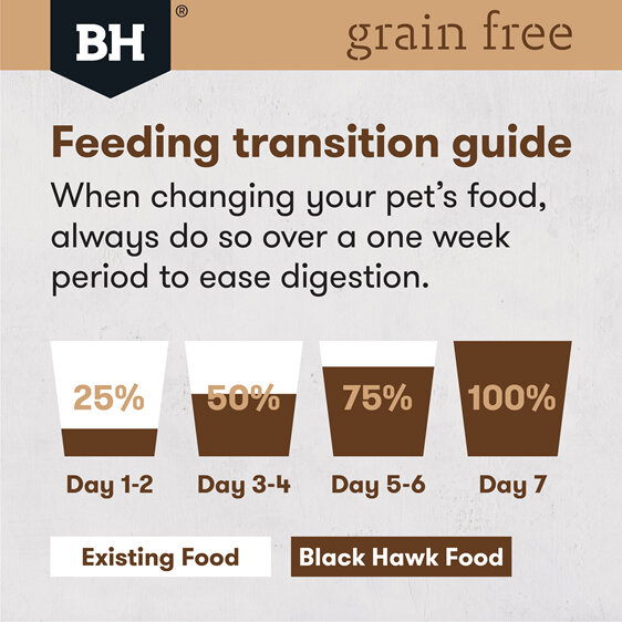 Black Hawk Grain Free Adult Chicken Large Breed Dog Food 15kg