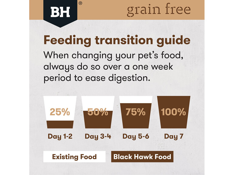 Black Hawk Grain Free Adult Chicken Large Breed Dog Food 15kg