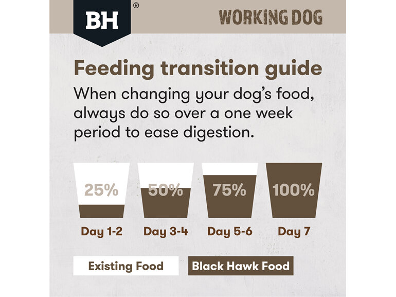 Black Hawk Working Dog Lamb & Beef 20kg