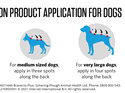 Bravecto spot-on for dogs - treats fleas and ticks