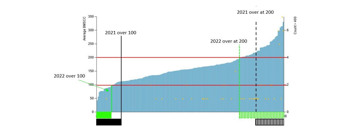 BTSCC 2022 23 Graph