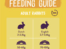 Burgess Excel - Natures Blend for Adult Rabbits