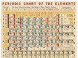 Cavallini & Co. Periodic Chart 1000 Piece Vintage Puzzle