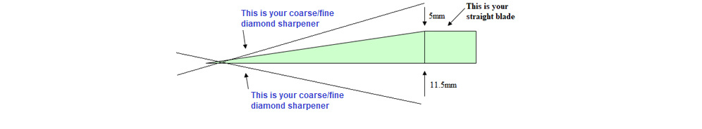 Diagram of sharpening a pruning tool blade
