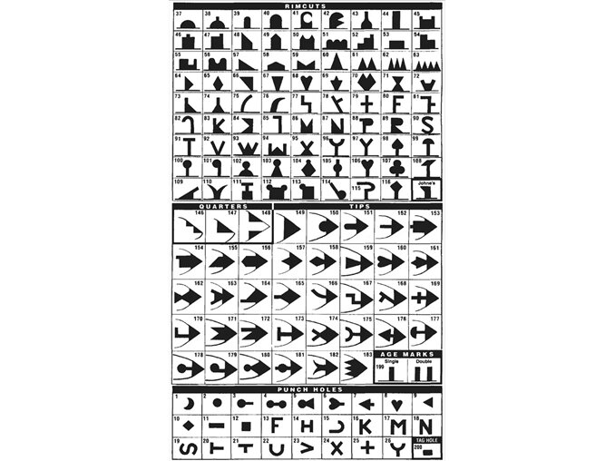 Earmarker Shape Chart