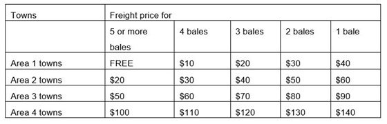 Earthwool Glasswool Insulation Nz