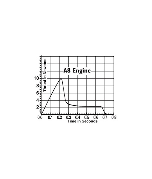 estes-standard-rocket-engine-a8-3-hangar-one