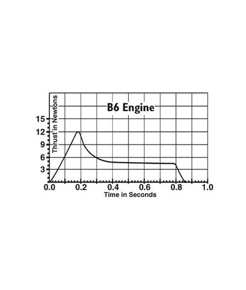 Estes Rocket Engine Chart