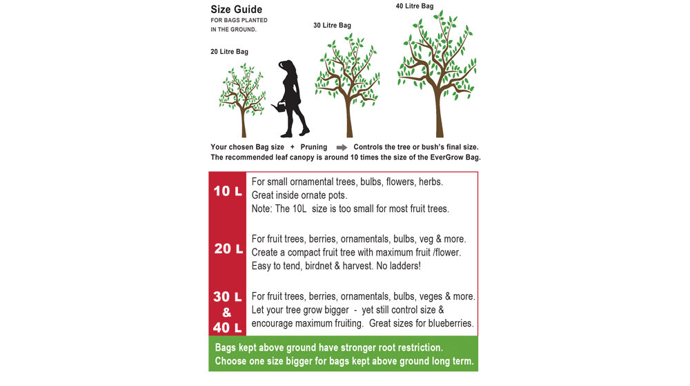 EverGrow Bag Size Guide