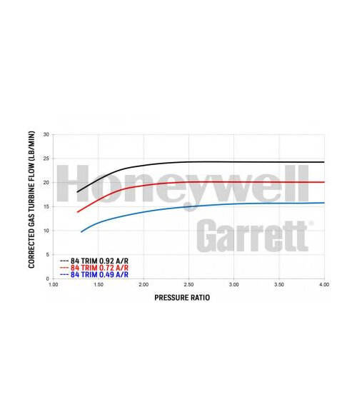 Garrett G25-550 T25 Single Entry IWG .49 A/R