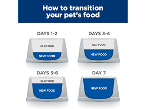 Hill's Prescription Diet a/d Urgent Care Canned Dog/Cat Food 24x156g
