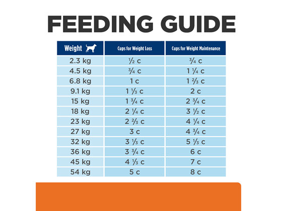 Hill's Prescription Diet c/d Multicare Urinary + Metabolic Weight Dry Dog Food 3.86kg