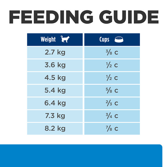 Hill's Prescription Diet d/d Skin/ Food Sensitivities Dry Cat Food