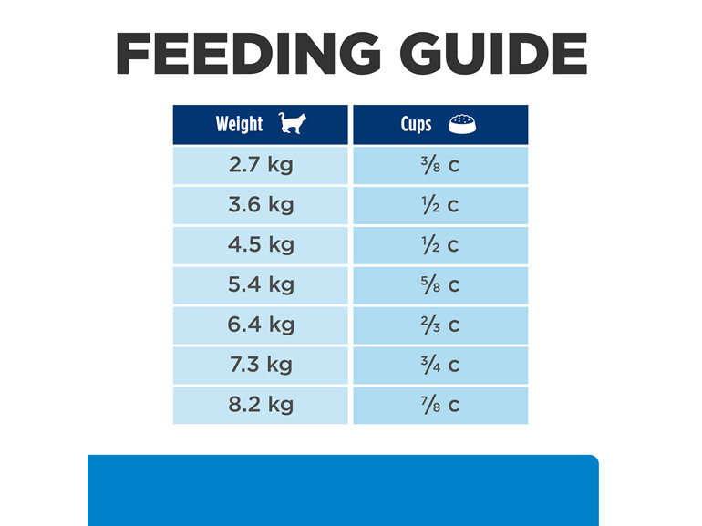 Hill's Prescription Diet d/d Skin/ Food Sensitivities Dry Cat Food