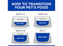Hill's Prescription Diet Derm Defense Dry Dog food