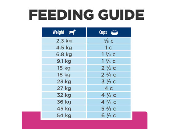 Hill's Prescription Diet Gastrointestinal Biome Digestive/Fibre Care with Chicken Dry Dog Food