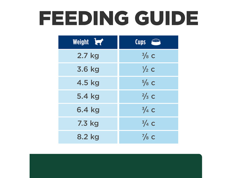 Hill's Prescription Diet m/d GlucoSupport Dry Cat Food