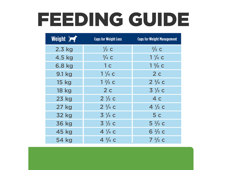 Hill's Prescription Diet Metabolic + Mobility Dry Dog Food