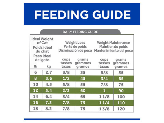 Hill's Prescription Diet Metabolic Weight Loss & Maintenance Dry Cat Food