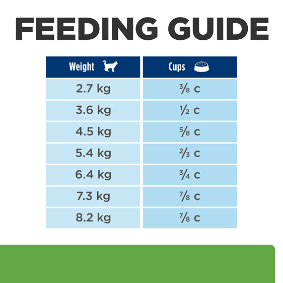 Hill's Prescription Diet Metabolic Weight Management Dry Cat Food