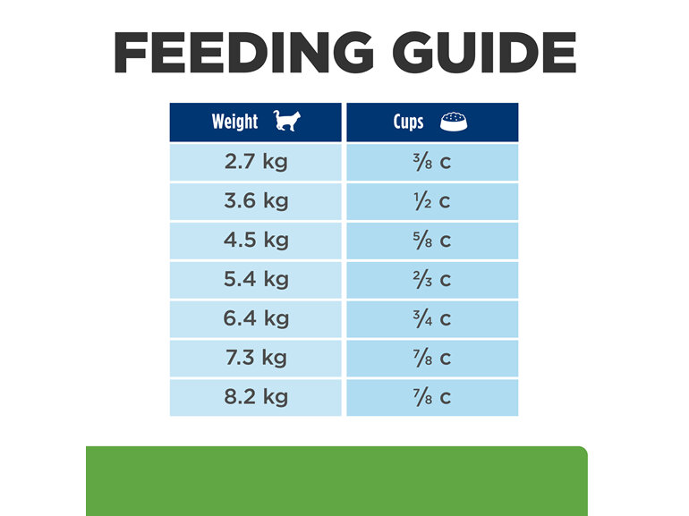 Hill's Prescription Diet Metabolic Weight Management Dry Cat Food