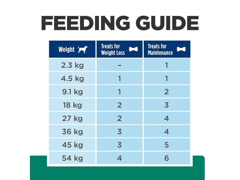 Hill's Prescription Diet Metabolic Weight Management Dog Food Treats