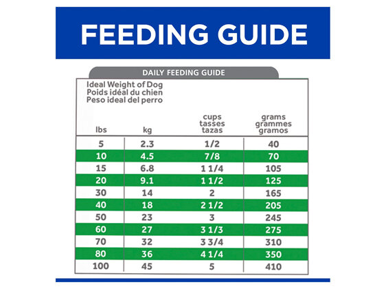 Hill's Prescription Diet r/d Weight Loss Dry Dog Food