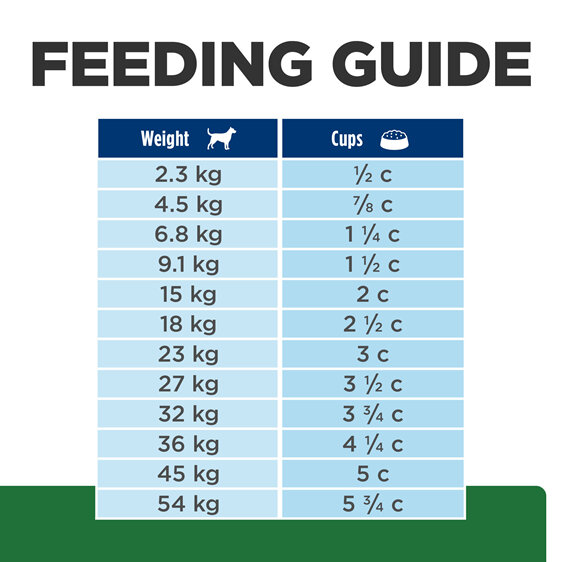 Hill's Prescription Diet r/d Weight Reduction Dry Dog Food