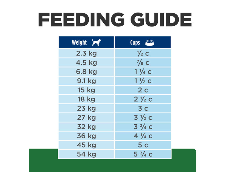 Hill's Prescription Diet r/d Weight Reduction Dry Dog Food