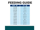 Hill's Prescription Diet w/d Multi-Benefit Digestive/Weight/Glucose/Urinary Management Dry Dog Food