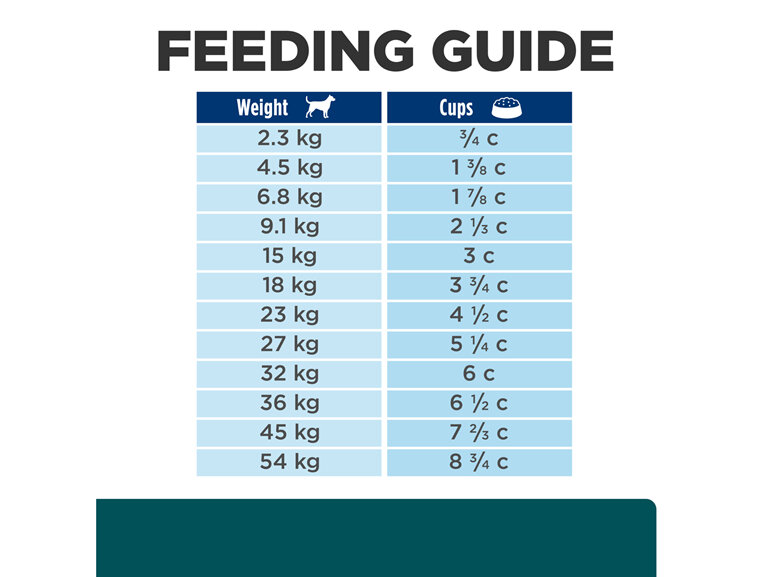 Hill's Prescription Diet w/d Multi-Benefit Digestive/Weight/Glucose/Urinary Management Dry Dog Food