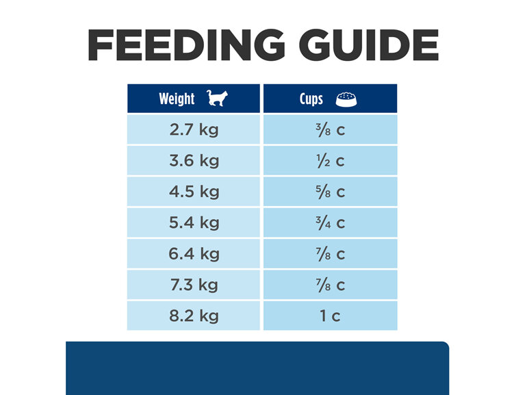 Hill's Prescription Diet z/d Skin/Food Sensitivities  Dry Cat Food