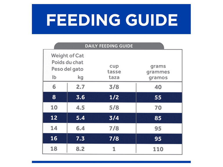 Hill's Prescription Diet z/d Skin/Food Sensitivities Dry Cat Food