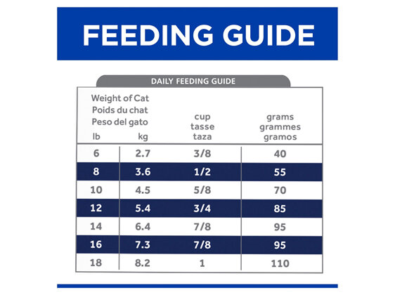 Hill's Prescription Diet z/d Skin/Food Sensitivities Dry Cat Food