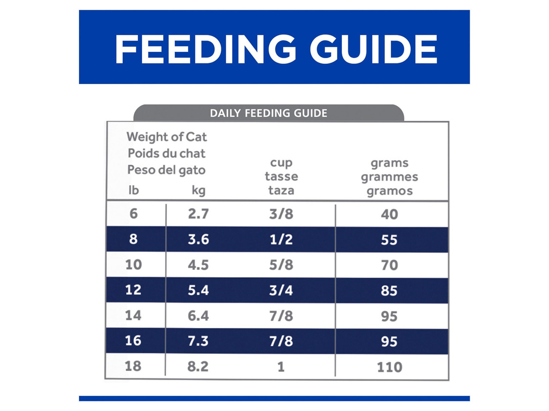 Hill's Prescription Diet z/d Skin/Food Sensitivities Dry Cat Food Te