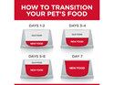 Hill's Science Diet Adult 7+ Chicken & Barley Entrée Canned Wet Dog Food, 370g, 12 Pack