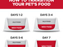 Hill's Science Diet Puppy Small Bites Dry Dog Food