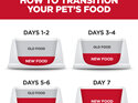 Hill's Science Diet Puppy Small & Mini Dry Dog Food