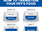 HIll's Science Diet VetEssentials Adult Dog Dry Food