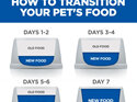 HIll's Science Diet VetEssentials Adult Dry Cat Food