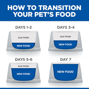HIll's Science Diet VetEssentials Kitten Dry Food 2.5kg