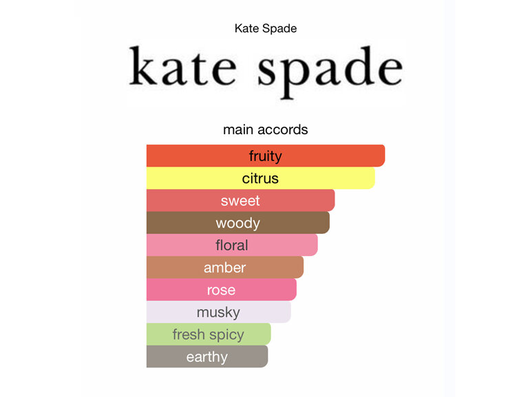 Kate Spade EDP 100ml