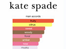 Kate Spade EDP 60ml