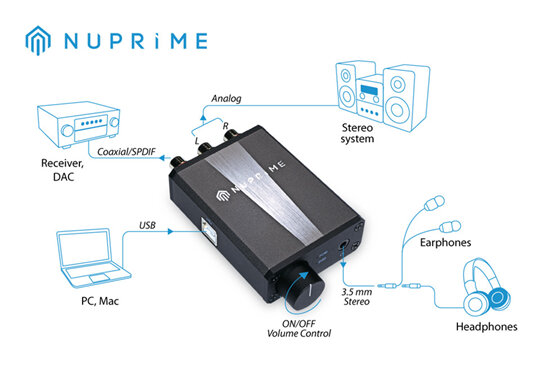 NuPrime 'uDSD' USB powered portable DAC & headphone amp from Totally Wired