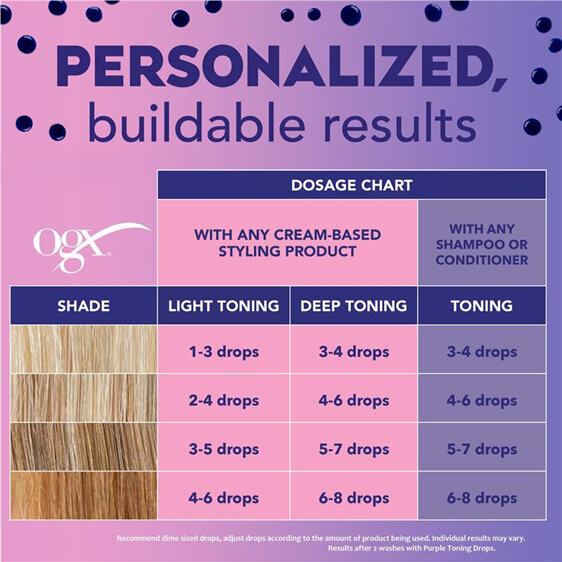 OGX Purple Toning Drops 118ml blonde hair treatment brassy