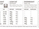 Orijen Cat Fit and Trim